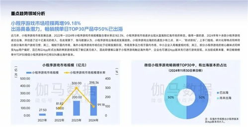 手機廠商下場助力，小游戲開發者如何高效打造精品游戲
