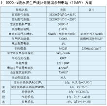 余熱電站工程設(shè)計與技術(shù)咨詢服務(wù) 驅(qū)動工業(yè)能效提升的關(guān)鍵